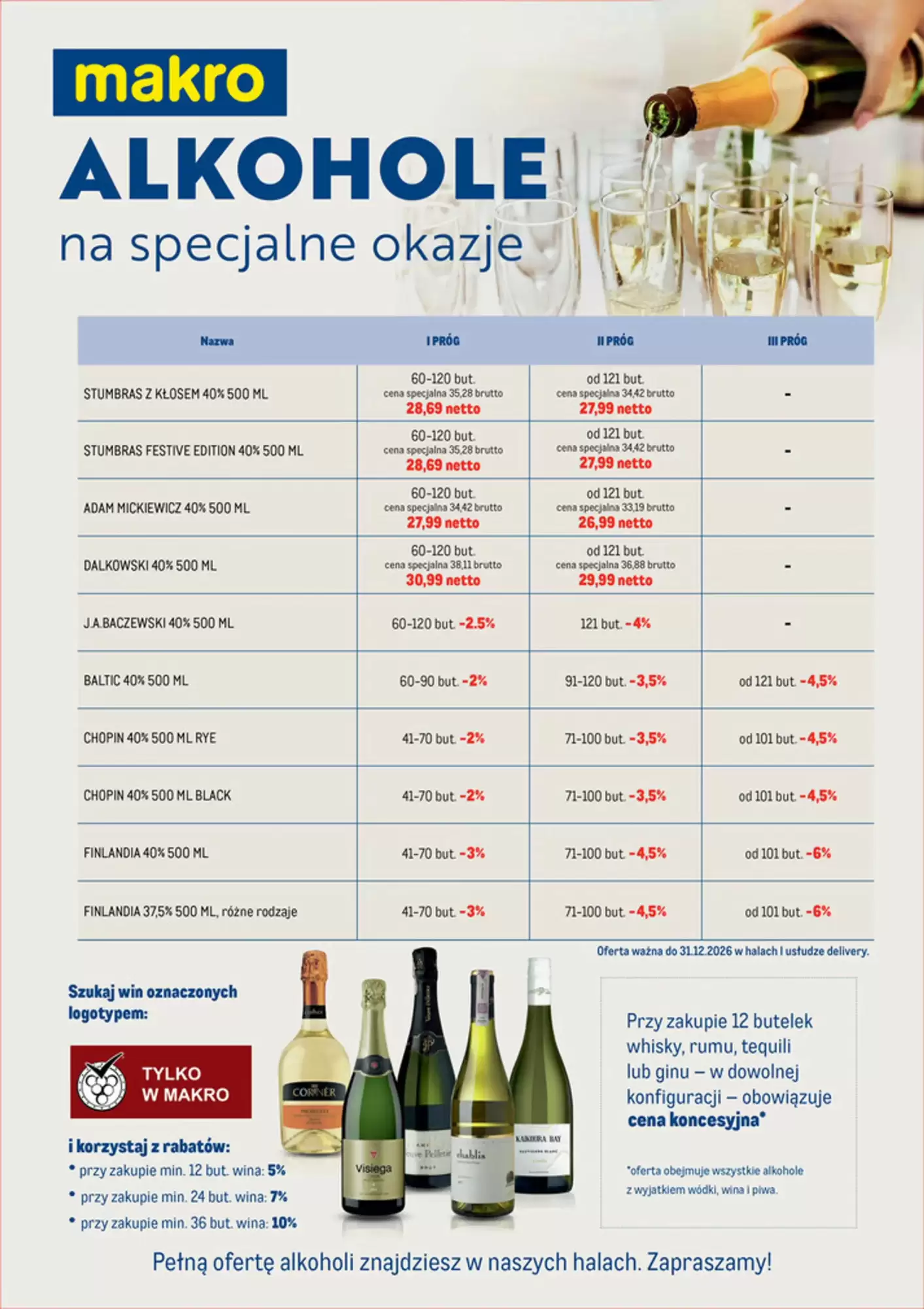 Gazetka Makro od 30.09.2026 do 31.12.2026